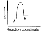Chemistry-Chemical Kinetics-1984.png